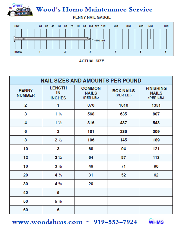 Nail size and nails per pound chart