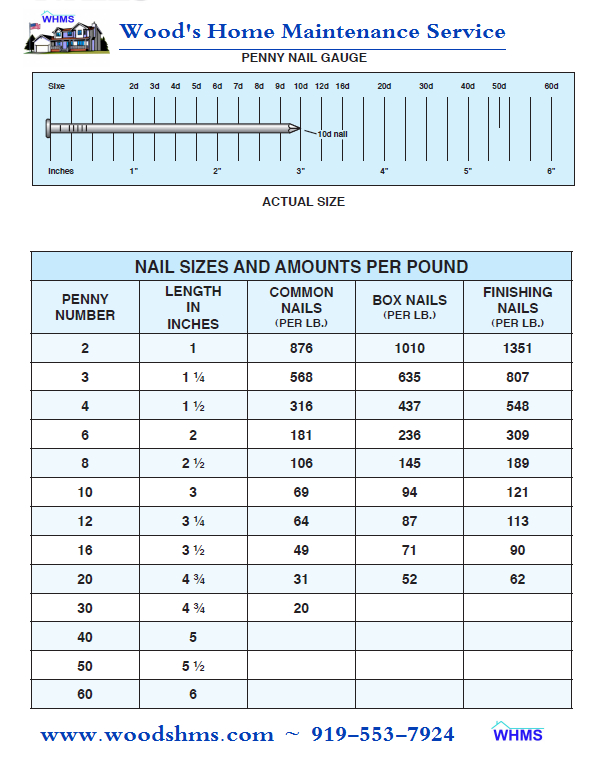 Nails Per Pound Chart