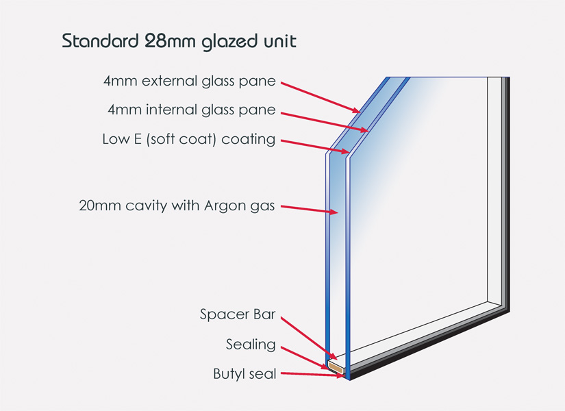 Double Pane Glass - Any Day Glass