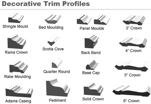  Decorative  PVC Trim Profiles