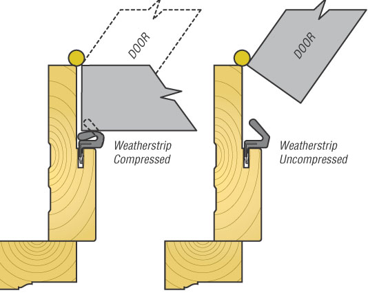 compression type door weatherstrip