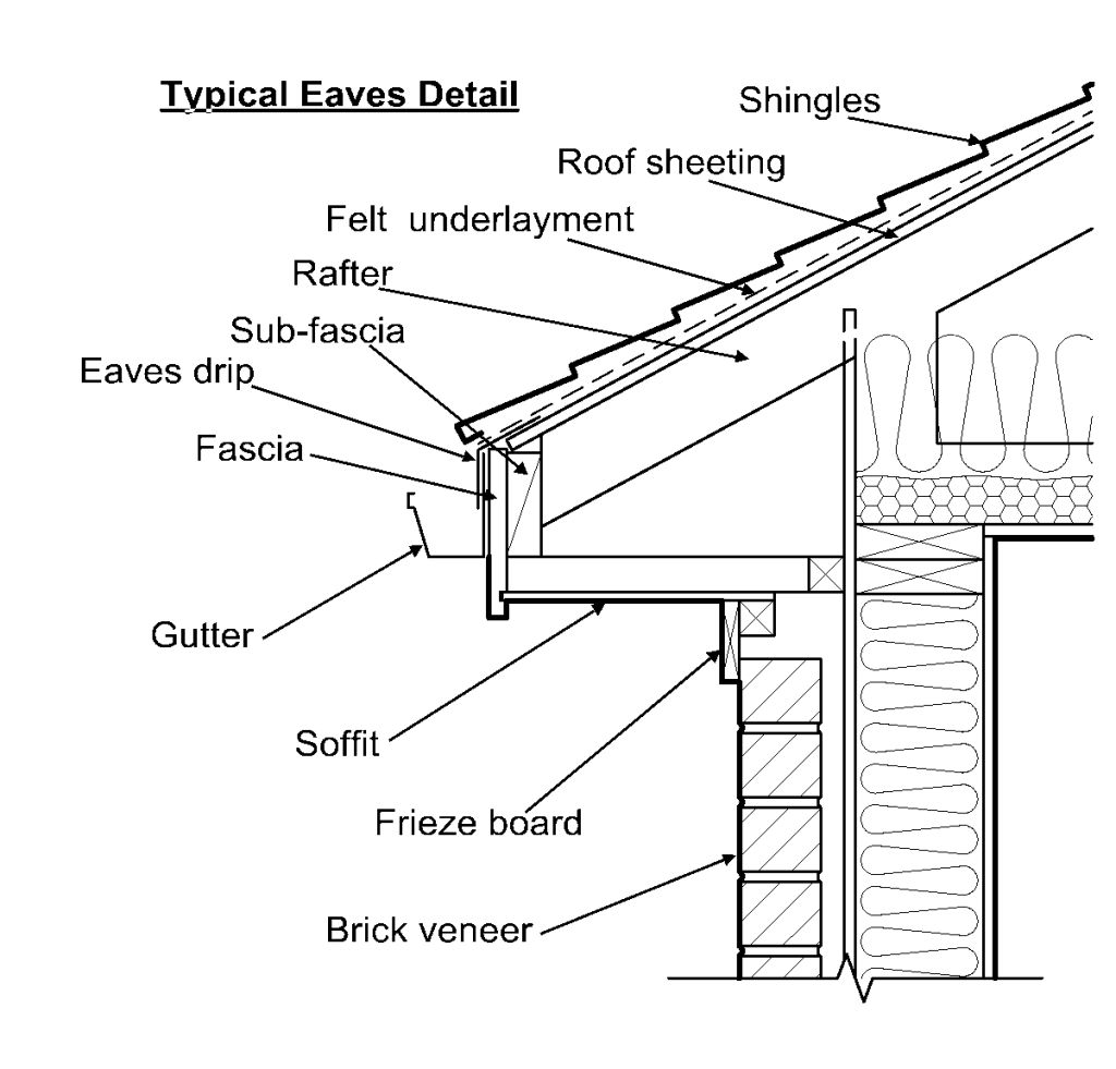 Typical Eaves Detail showing underlayment