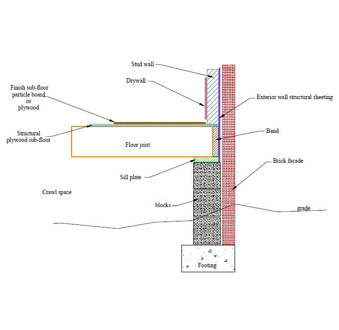 foundation and wall detail showing rim joist or band joist