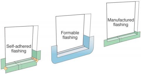 types of sill pan flashing