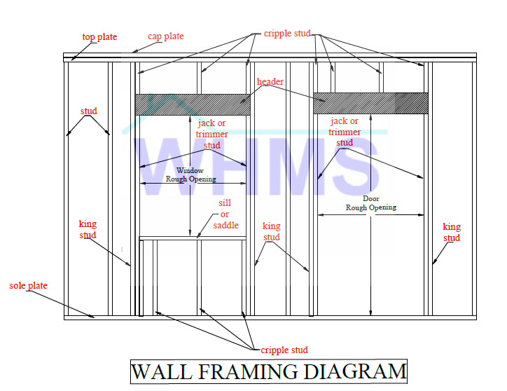 Cripple Studs Wall Framing Components