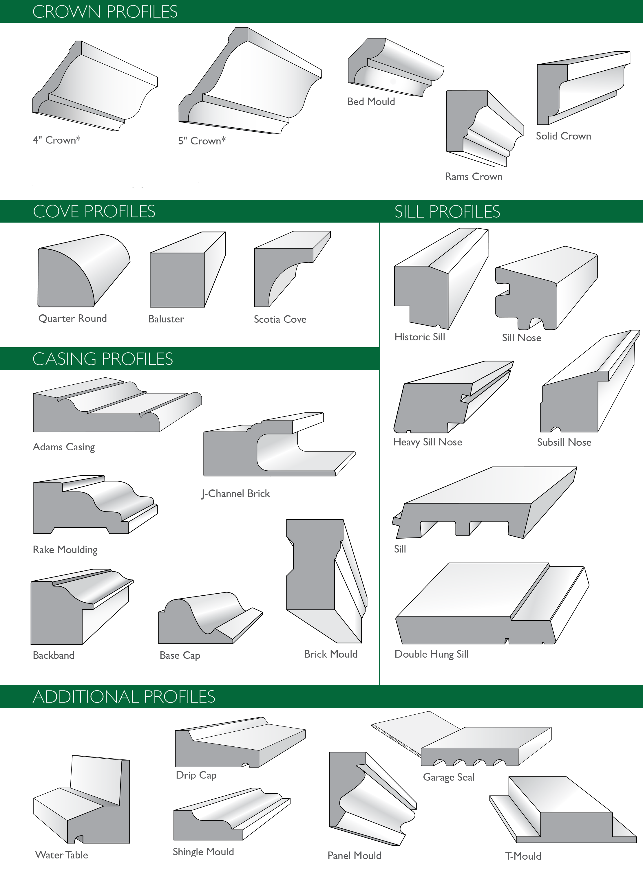 Casing Profiles Moulding