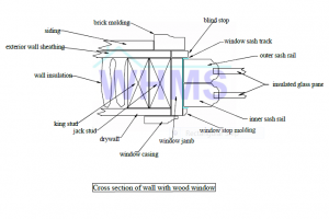 diagram showing blind stop molding